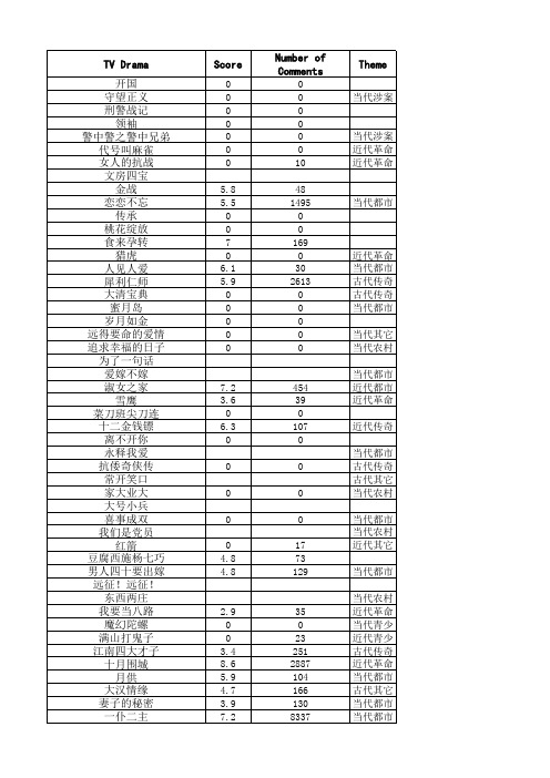 Appendix I-Evaluation information of TV play