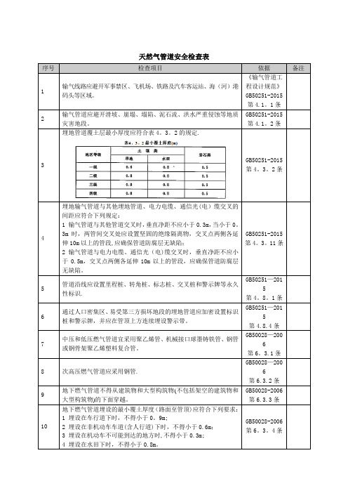 天然气管道检查表