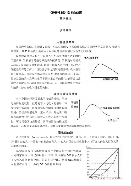 《经济生活》常见曲线图解