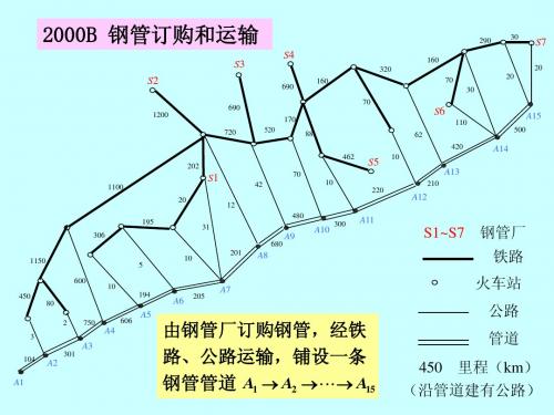 2000B 钢管订购和运输