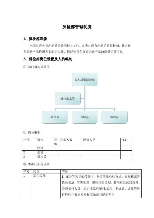 质检部管理制度