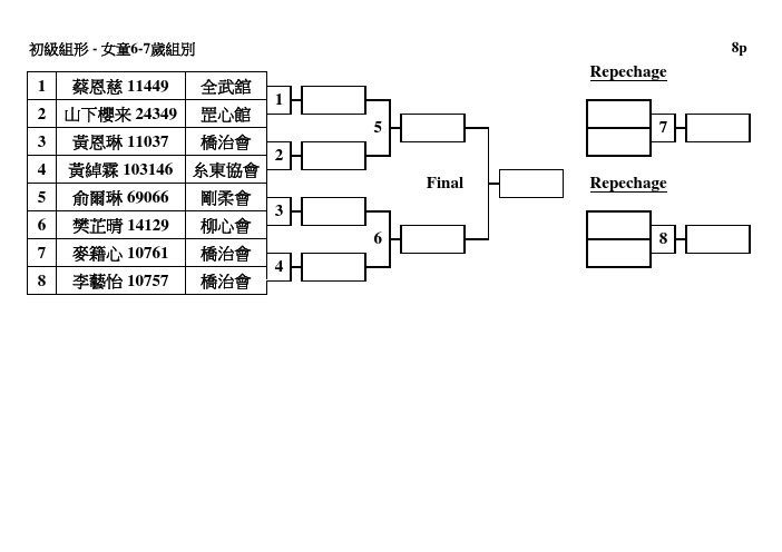 Repechage 1 蔡恩慈 11449 全武舘