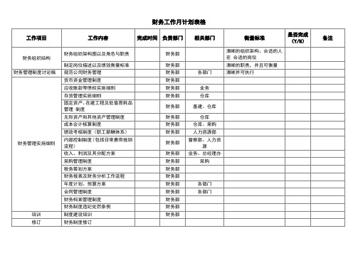 财务工作月计划表格