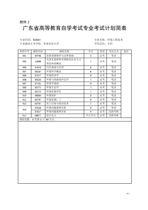 广东省高等教育自学考试专业考试计划简表-自考科目