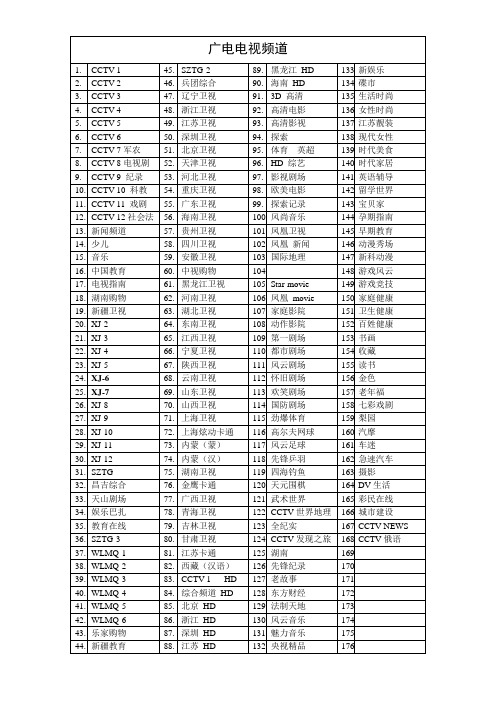 广电电视频道