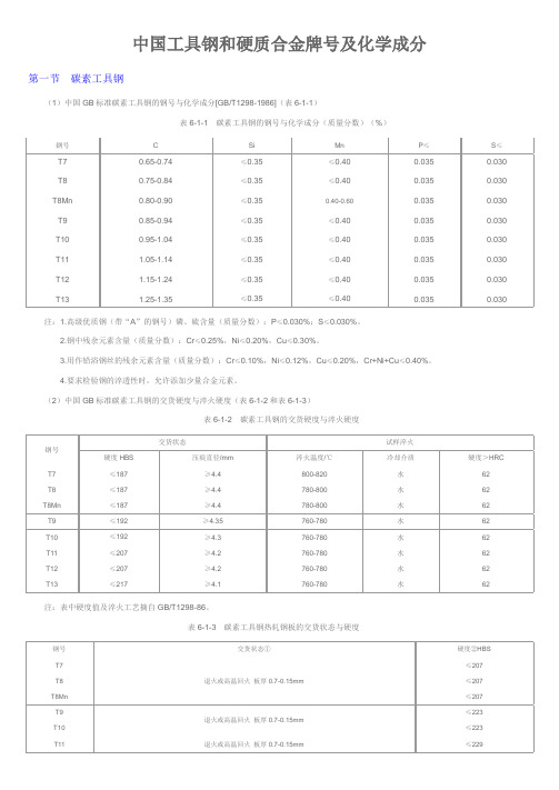 中国工具钢牌号及化学成分