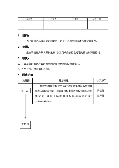 检验和测量的控制程序