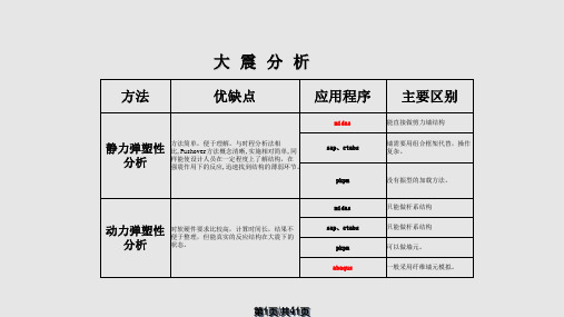 静力弹塑性性分析基本原理PPT课件