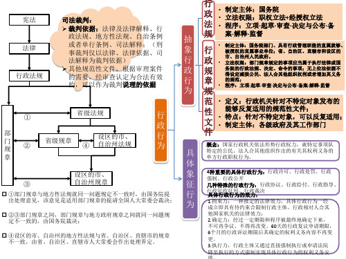 法律效力层级