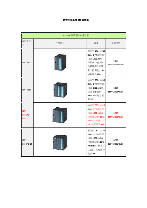 西门子_300PLC_cpu选型