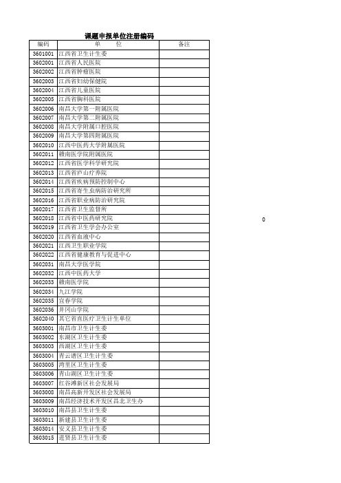 全省医疗卫生单位申报编码