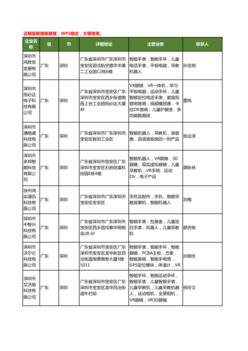 最新广东省智能早教机器人工商企业公司名录名单黄页大全25家