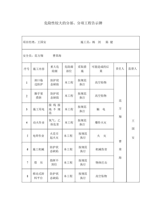 危险性较大的分部、分项工程告示牌