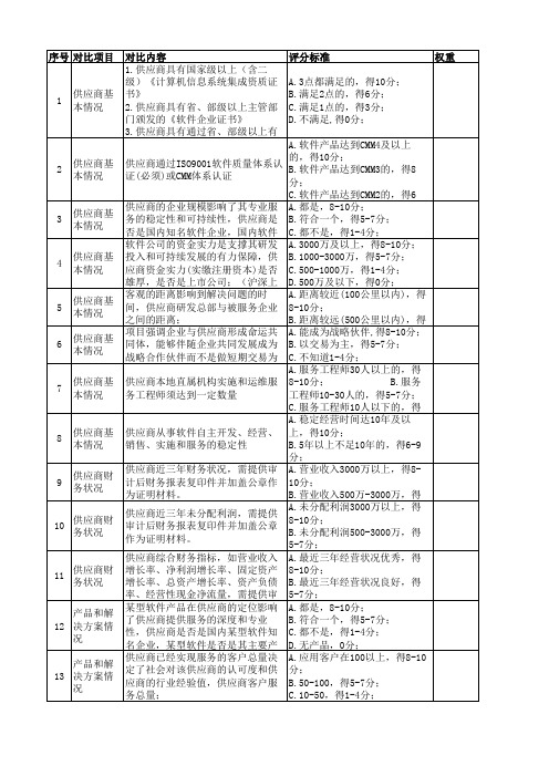 通用软件系统供应商评比分析标准