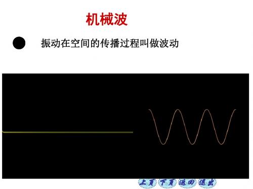 第二节平面简谐波的波动方程