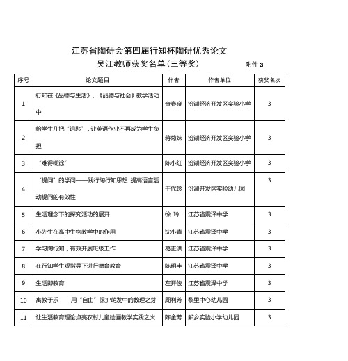 江苏省陶研会第四届行知杯陶研优秀论文