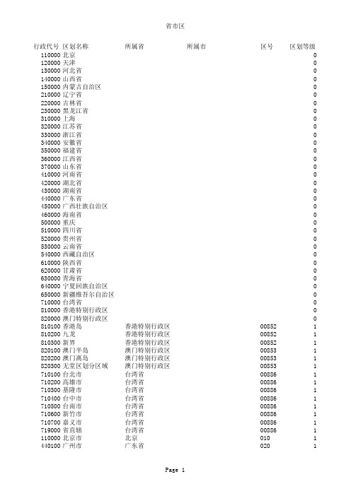 2014全国最新行政区划及代号区号精确到县区级_一览表