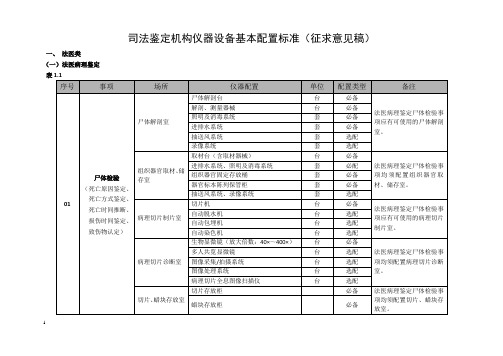 司法鉴定机构仪器设备配置标准