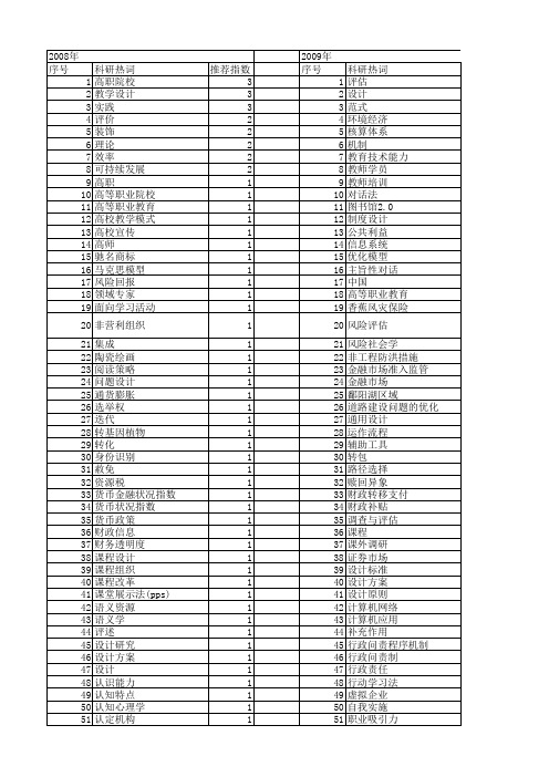 【国家社会科学基金】_设计实践_基金支持热词逐年推荐_【万方软件创新助手】_20140803