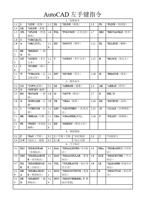 AutoCAD左手健指令