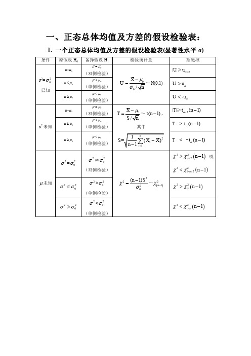 正态分布总体的区间估计与假设检验汇总表