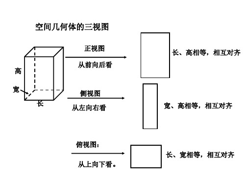 空间几何体的斜二测画法