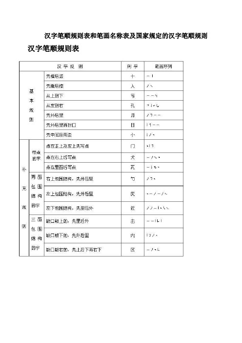 汉字笔顺规则表和笔画名称表及国家规定的汉字笔顺规则