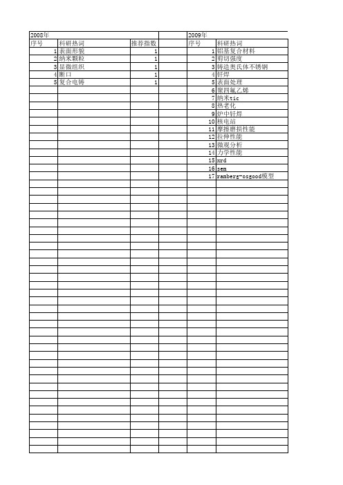 【江苏省自然科学基金】_断口_期刊发文热词逐年推荐_20140819