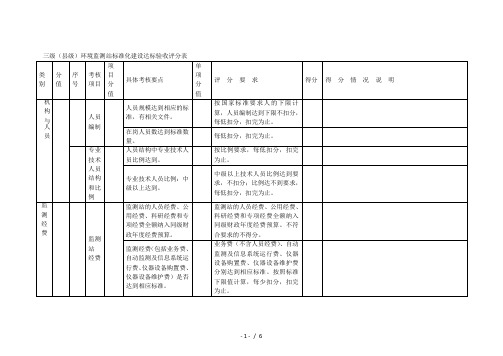 三级(县级)环境监测站标准化建设达标验收评分表