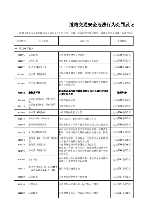 道路交通安全违法行为处罚及记分标准