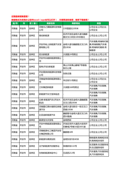 2020新版河南省开封市新能源工商企业公司商家名录名单黄页联系方式大全213家