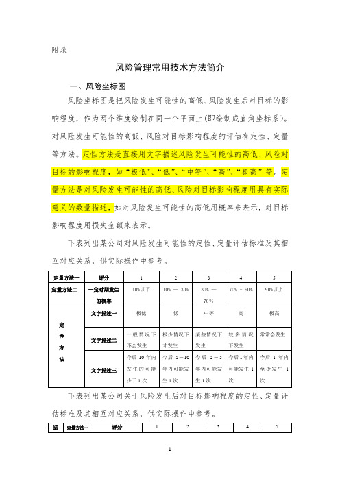 风险管理常用方法