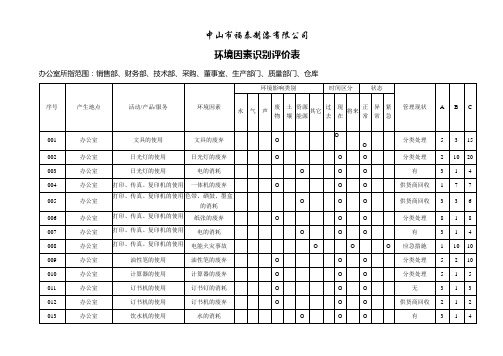 01-环境因素识别-办公室