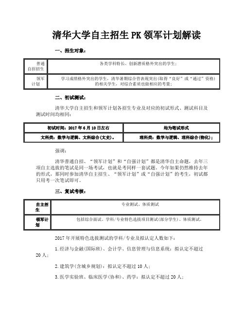 清华大学自主招生PK领军计划解读