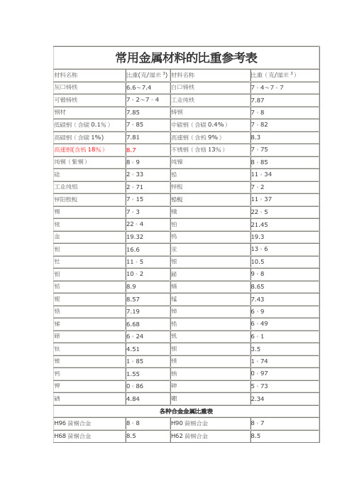 金属材料比重表