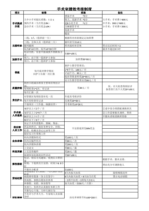 手术室绩效考核制度