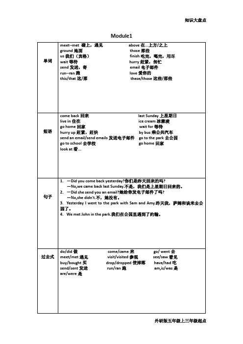 外研版五年级上册三起M1-M5知识大盘点