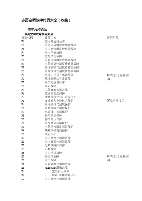 志高空调故障代码大全（收藏）