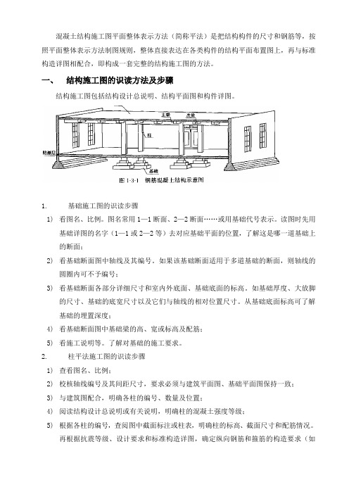 混凝土结构施工图平面整体表示方法学习