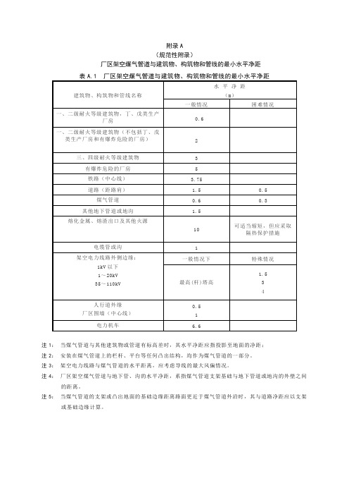 厂区架空煤气管道与建筑物、构筑物和管线的最小水平净距