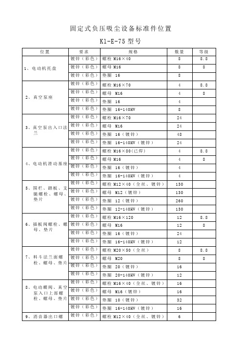 标准件位置