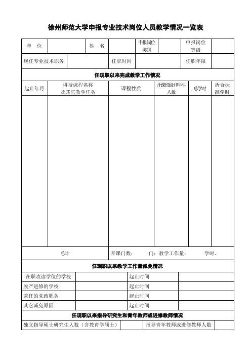 徐州师范大学申报专业技术岗位人员教学情况一览表