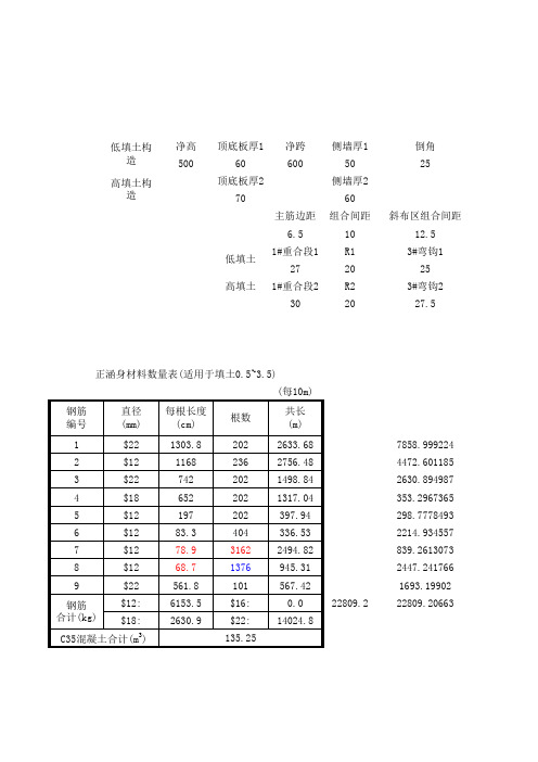 6m跨径 箱涵钢筋构造图计算表格