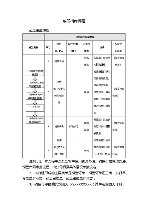 成品出库流程