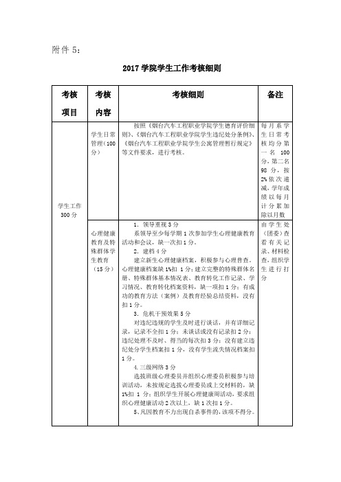 2017学院学生工作考核细则