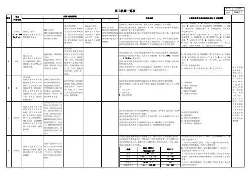 化工机器一览表