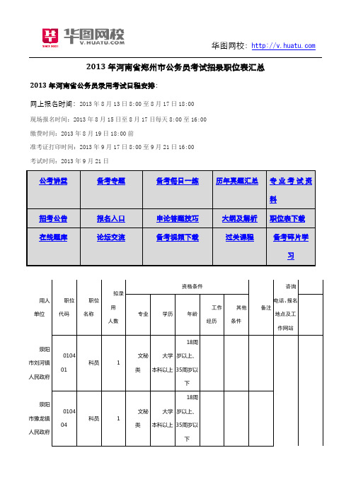 2013年河南省郑州市公务员考试招录职位表汇总