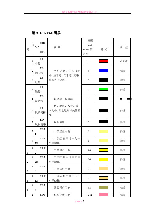 城市规划图例