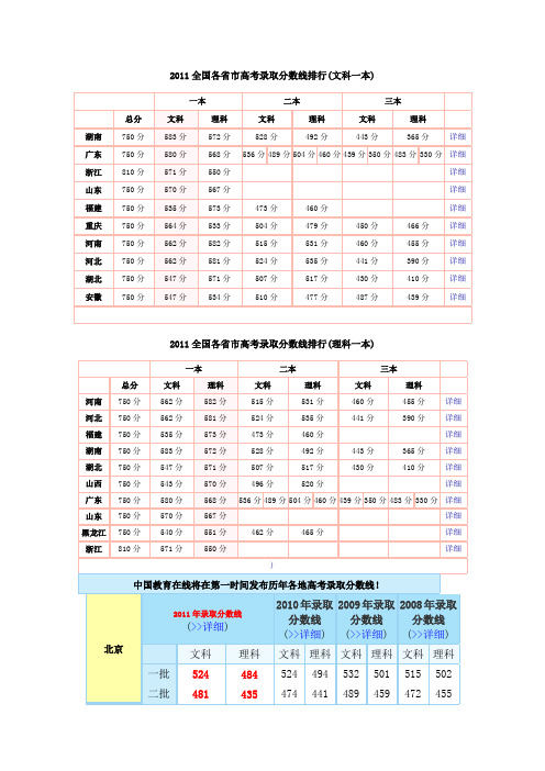 2011全国各省市高考录取分数线