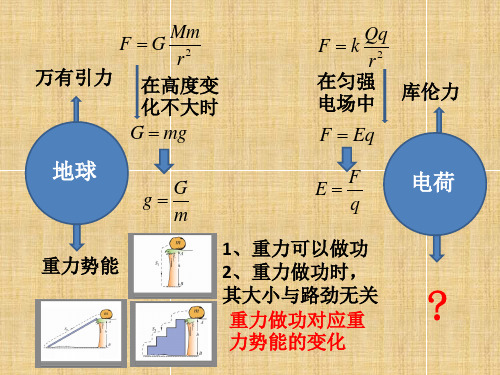 电势能----电势和电势差(绝对经典)电场强度精编版